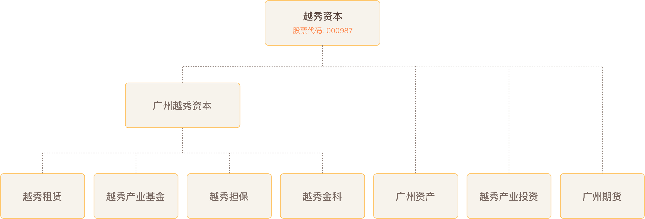 KU酷游官网-不凡成就非凡,相信品牌力量